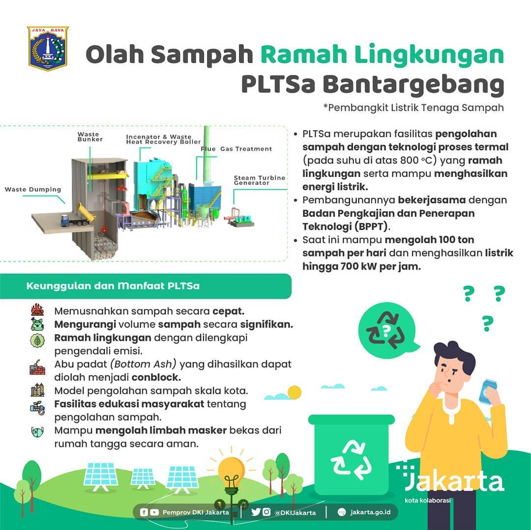 Olah Sampah Ramah Lingkungan PLTSa Bantargebang Olah Sampah Ramah Lingkungan PLTSa Bantargebang