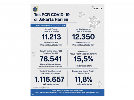 Perkembangan Data Kasus dan Vaksinasi Covid-19
