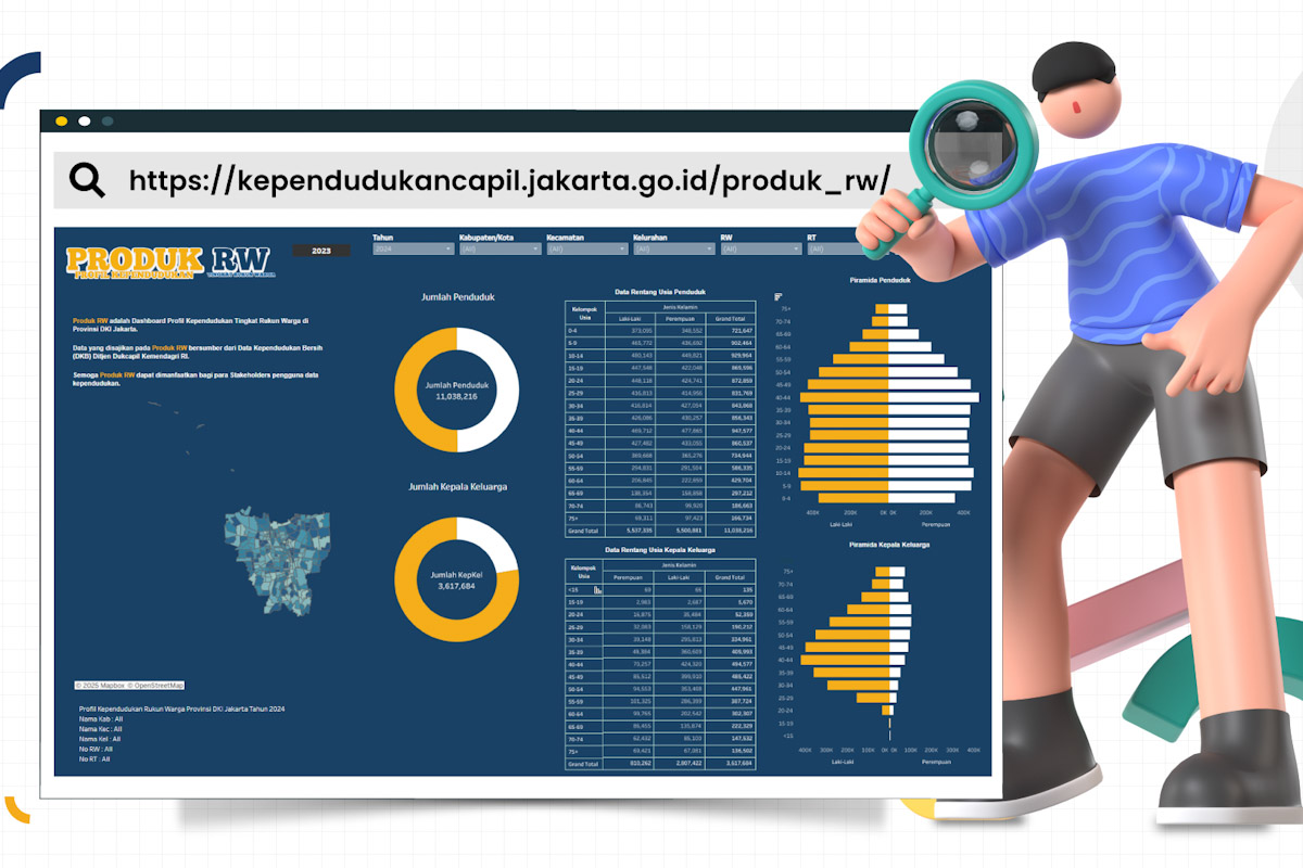 Website Produk RW Dinas Dukcapil Hadirkan Data Kependudukan