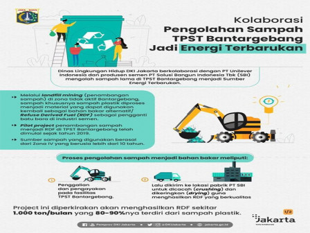  Pemprov DKI Berkolaborasi Olah Sampah TPST Bantargebang Jadi Energi Terbarukan 