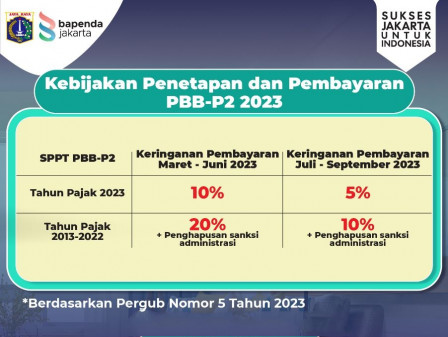 Pemprov DKI Berikan Insentif Fiskal Pembayaran PBB-P2