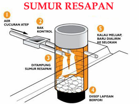  sumur-sumur tersebut akan disebar dimasjid yang ada di Jakarta Selatan.