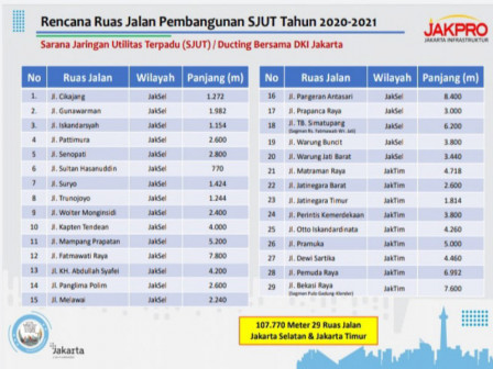 PT JIP Kebut Pembangunan Sarana Jaringan Utilitas Terpadu di Jaksel dan Jaktim 