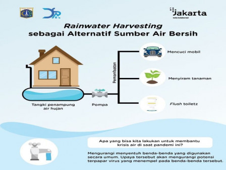 Dinas SDA DKI Ajak Warga Miliki RWH di Setiap Rumah