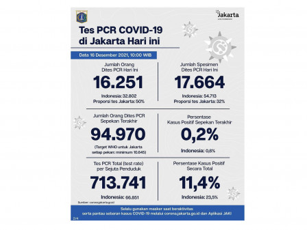 perkembangan covid 19