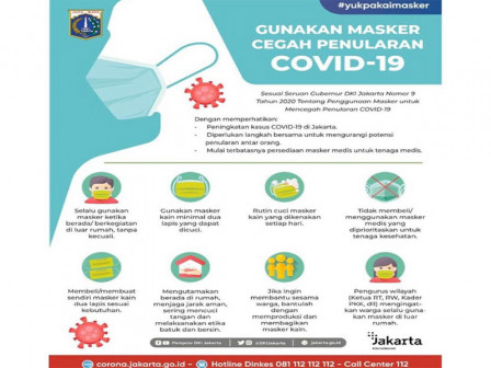 Gubernur Anies Keluarkan Seruan Penggunaan Masker untuk Cegah Penularan COVID-19