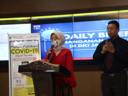 Perkembangan COVID-19 dan Bantuan Sosial di Jakarta per 24 April 2020