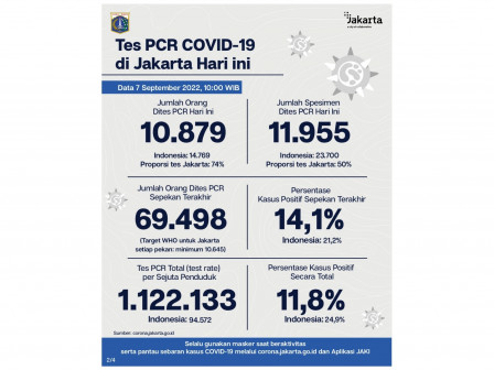 20 Peserta Selesaikan Pelatihan Servis AC di RPTRA Gebang Sari