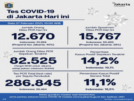 perkembangan covid 19