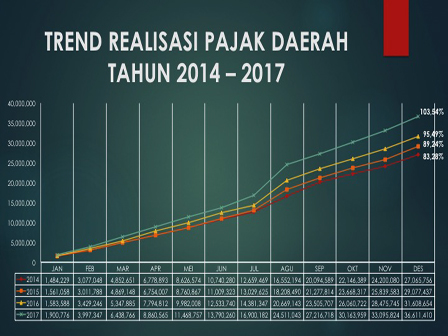 Anies Apresiasi Kinerja BPRD DKI 