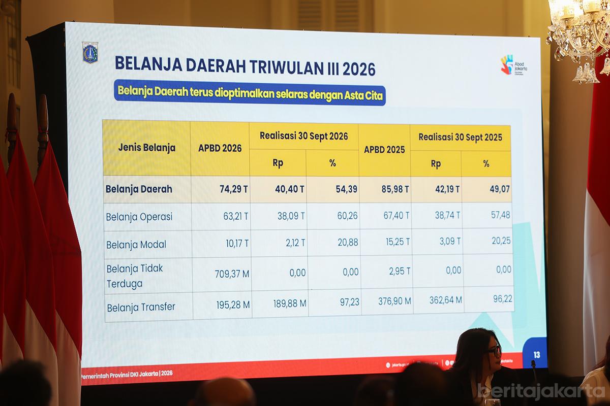 Realisasi Belanja apbd2026 rezap