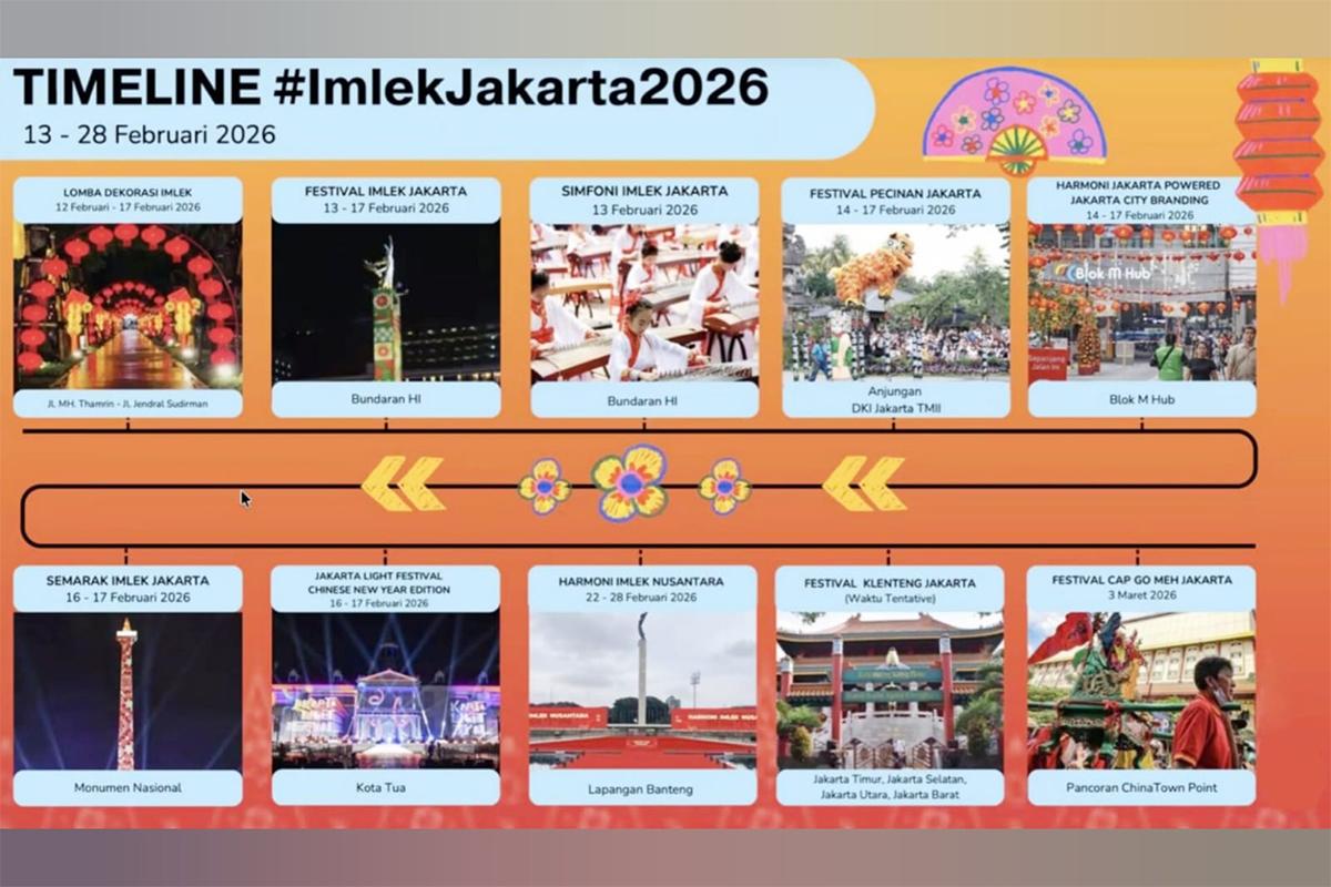 Timeline imlek 2026 ist2