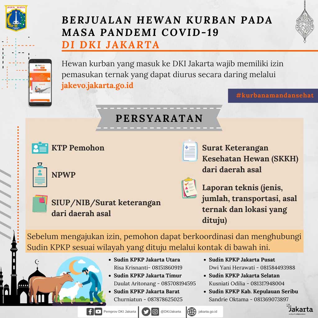 Tips Jual Beli Kurban - Slide 4.jpg