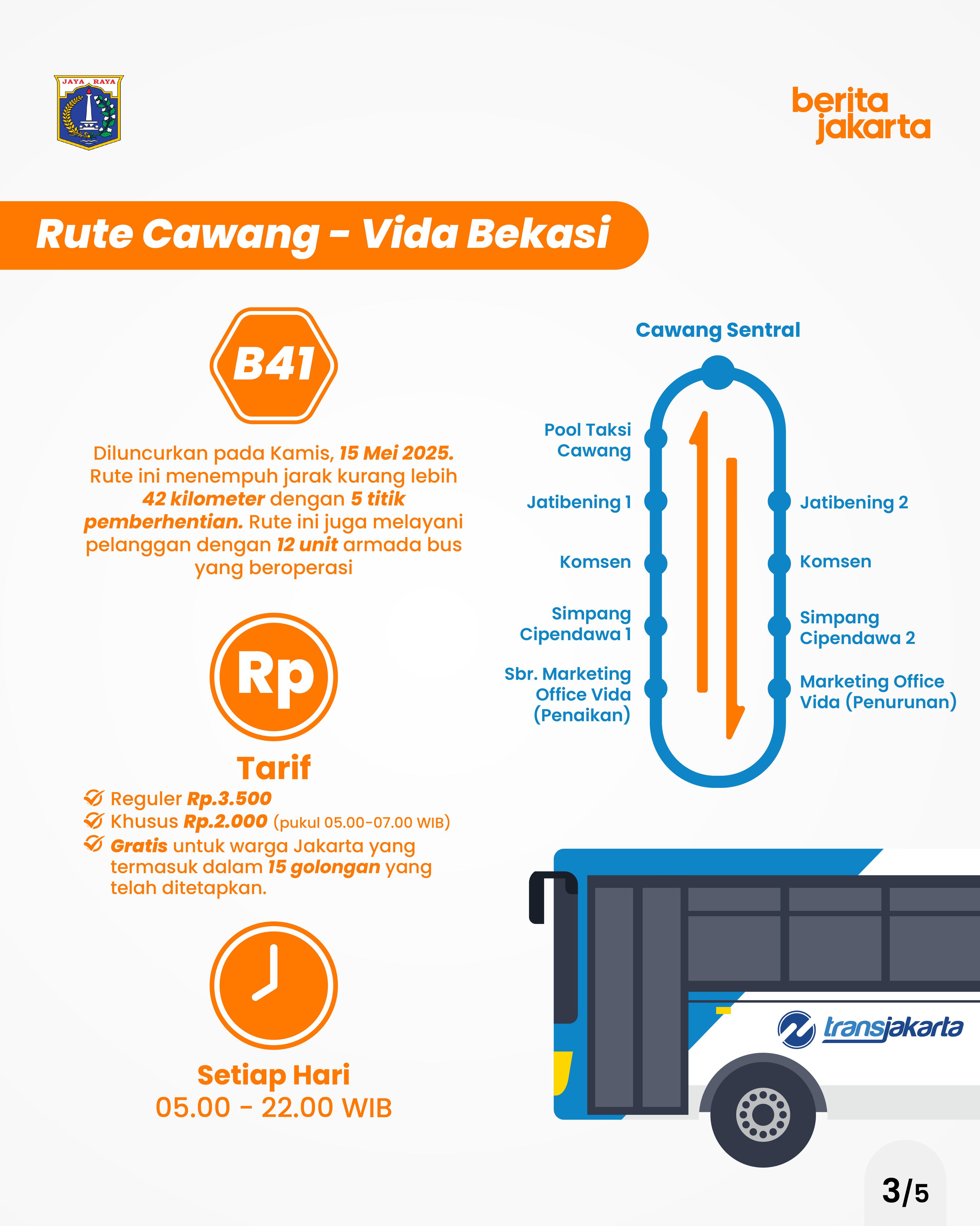 perluas jangkauan 3 trayek baru transjabodetabek - 3.jpg