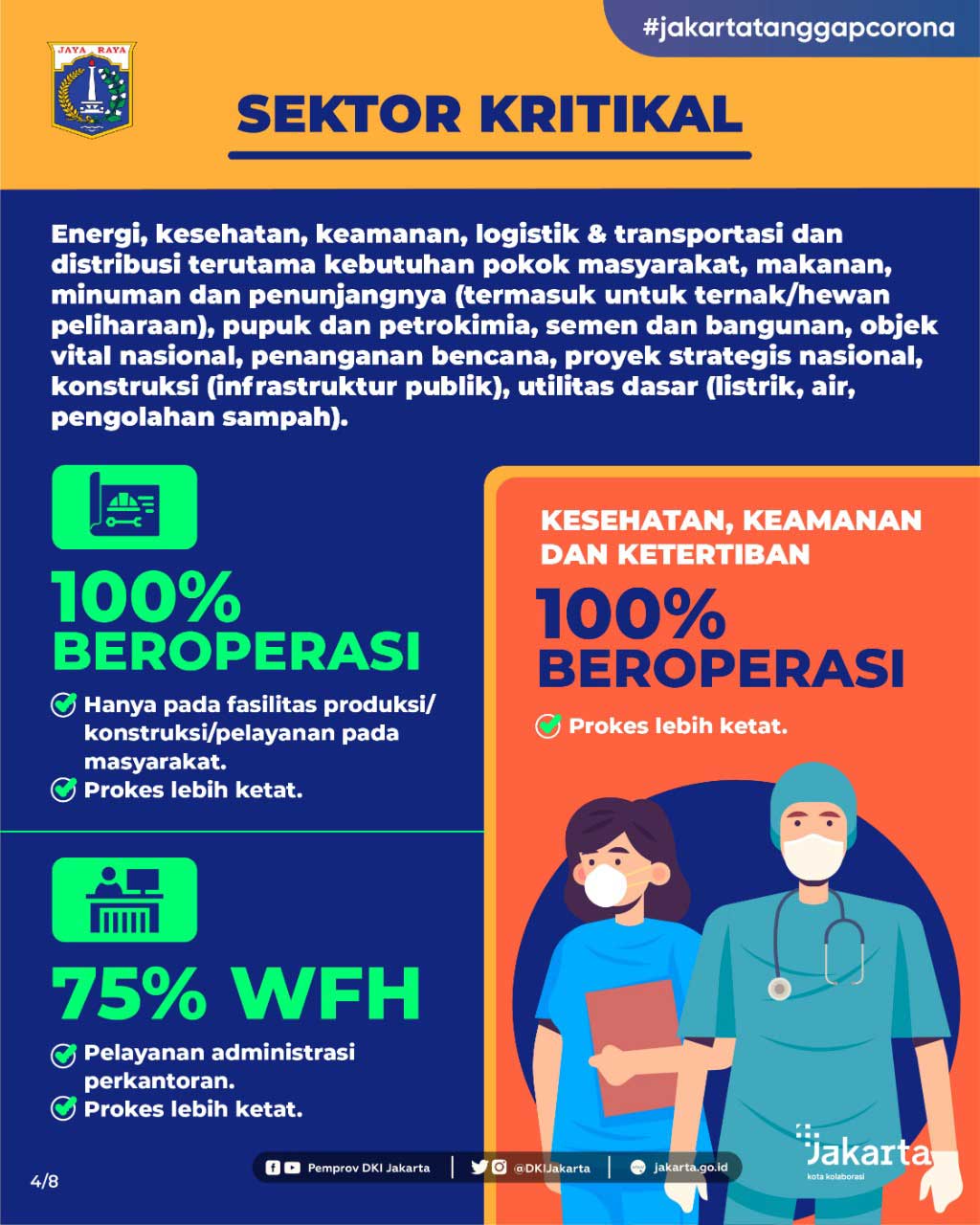 Aturan PPKM Darurat DKI Jakarta 21-25 Juli 2021 - Slide 4.jpg