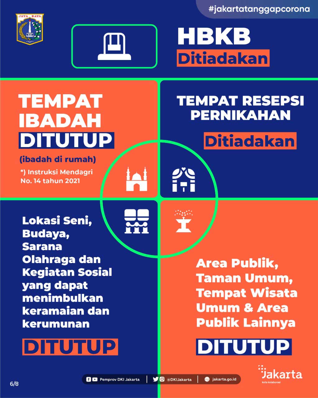 Aturan PPKM Darurat DKI Jakarta 21-25 Juli 2021 - Slide 6.jpg