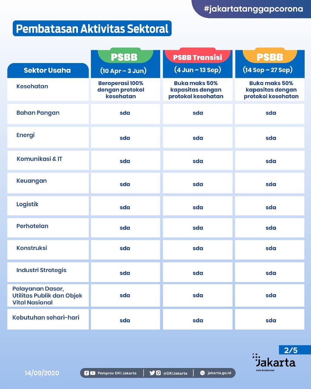 Point Penting Regulasi PSBB Provinsi DKI Jakarta-Slide_2.jpg