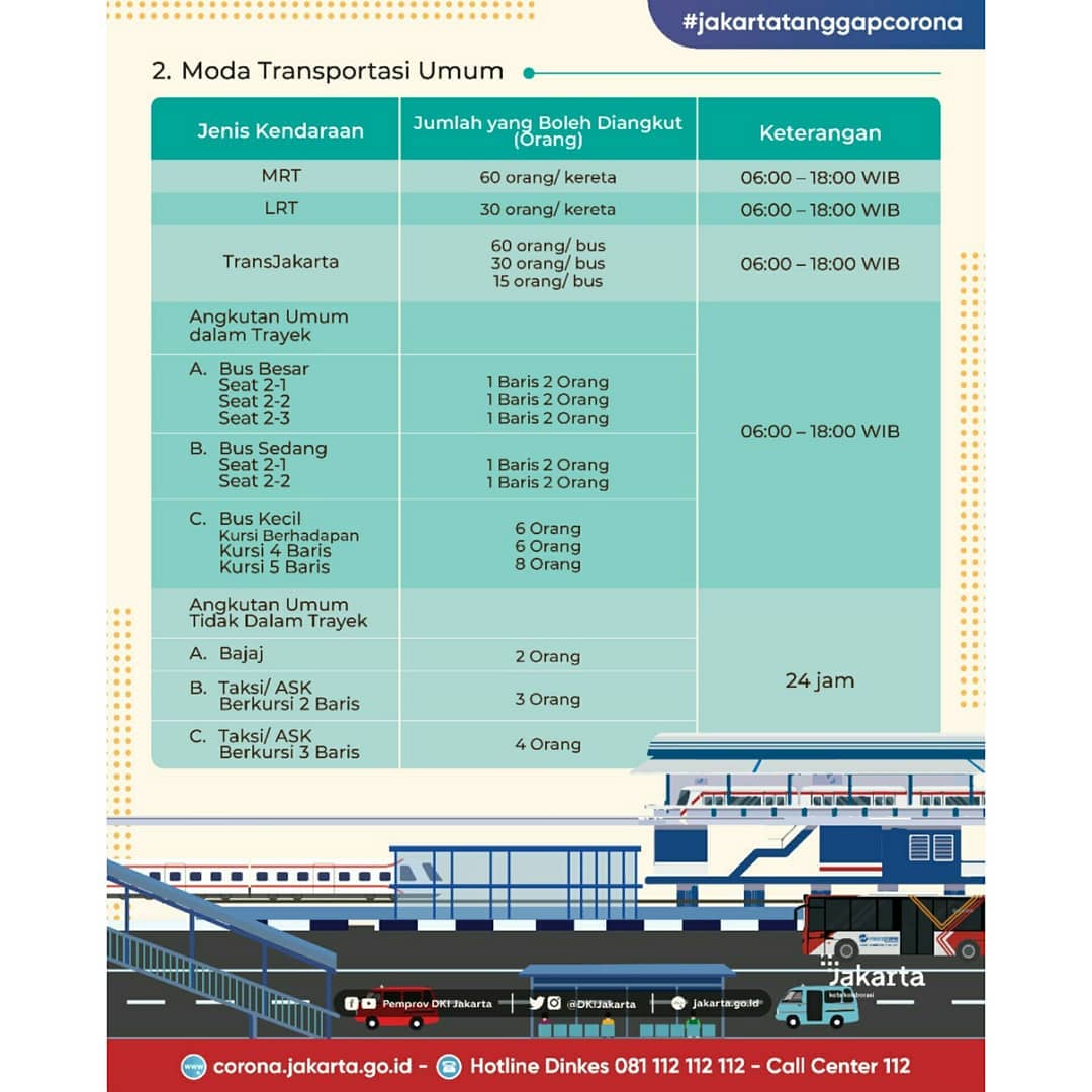 Slide 2_Pelaksanaan PSBB Transportasi di Jakarta.jpg