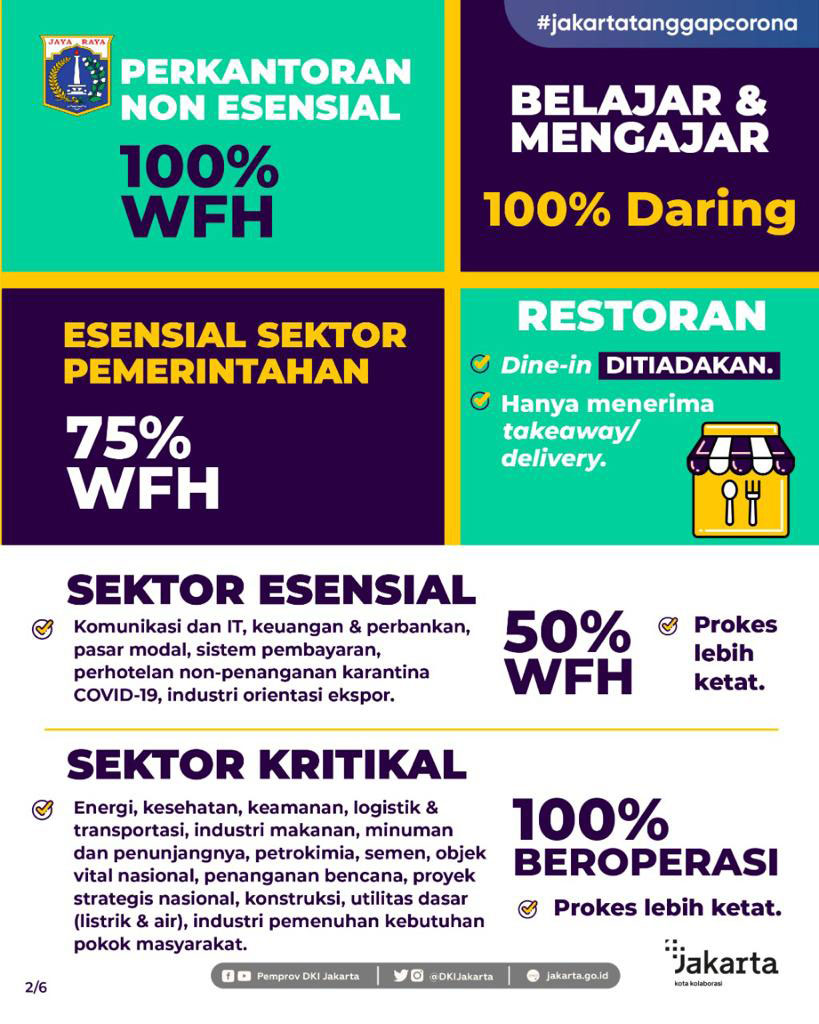 Aturan PPKM Darurat DKI Jakarta - Slide 2.jpg