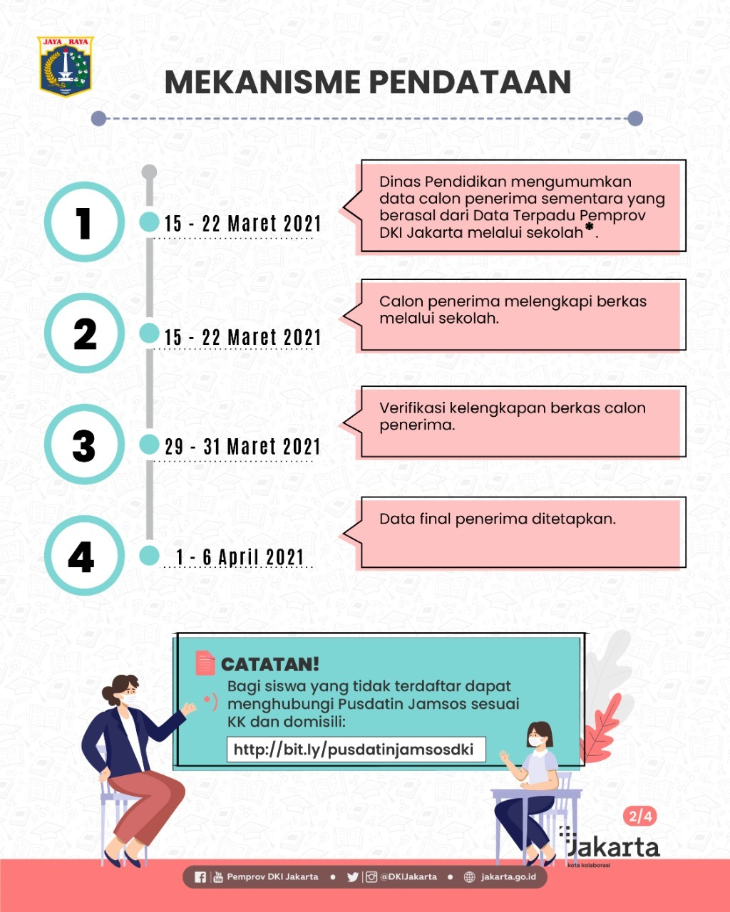 Tuntas Pendidikan Dengan KJP Plus Tahap 1 Tahun 2021-Slide_2.jpg