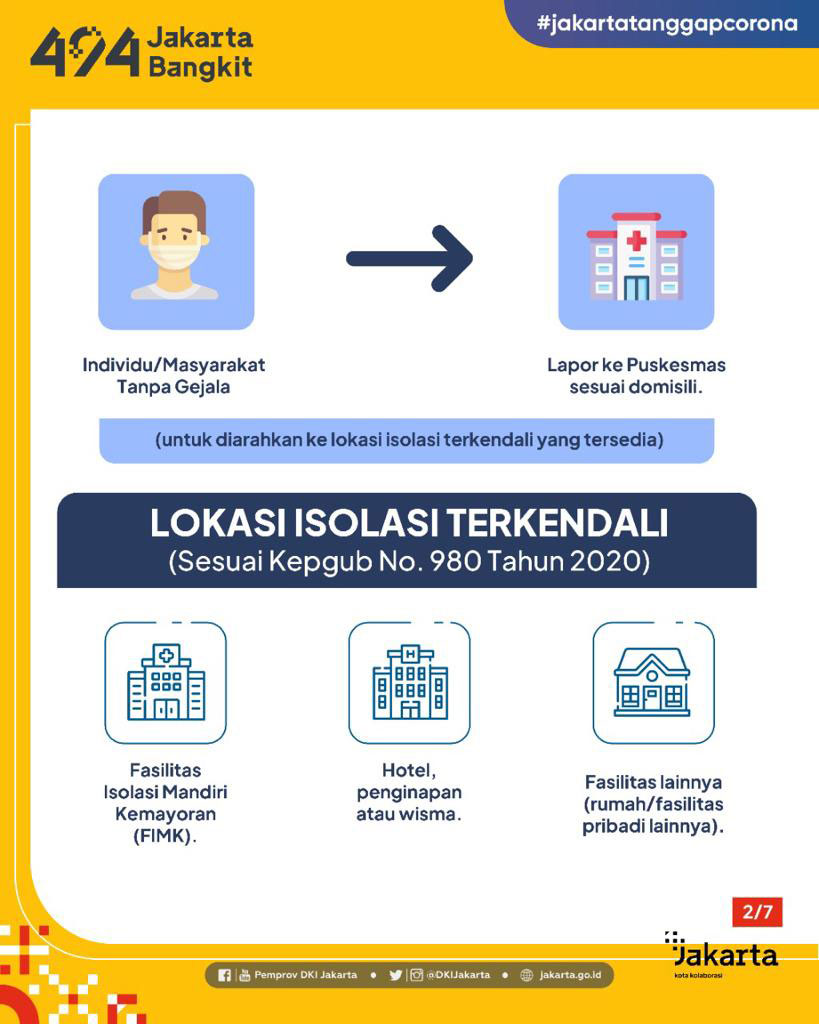 Panduan Isloasi COVID-19 Individu Tanpa Gejala - Dinkes DKI Jakarta - Slide 2.jpg