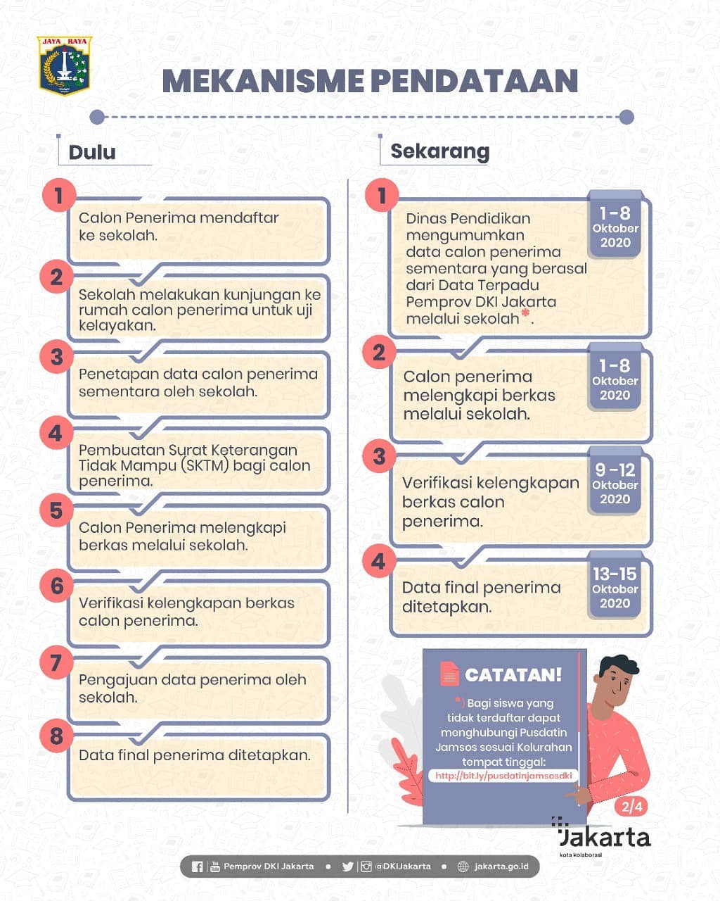 KJP Plus Tahap II-Slide_2.jpg