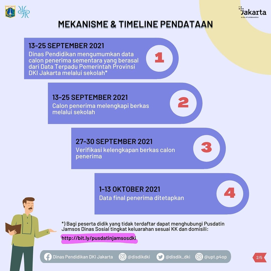 Tuntas Pendidikan Dengan KJP Plus Tahap II Tahun 2021_Slide 2.jpg