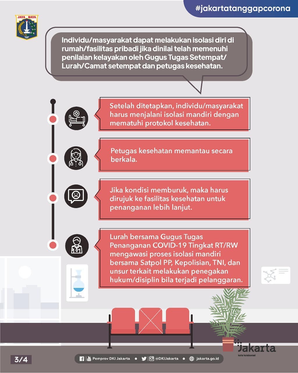 Prosedur Isolasi Terkendali COVID-19-Slide_3.jpg