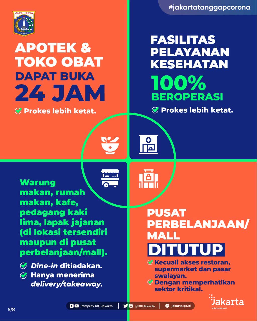 Aturan PPKM Darurat DKI Jakarta 21-25 Juli 2021 - Slide 5.jpg