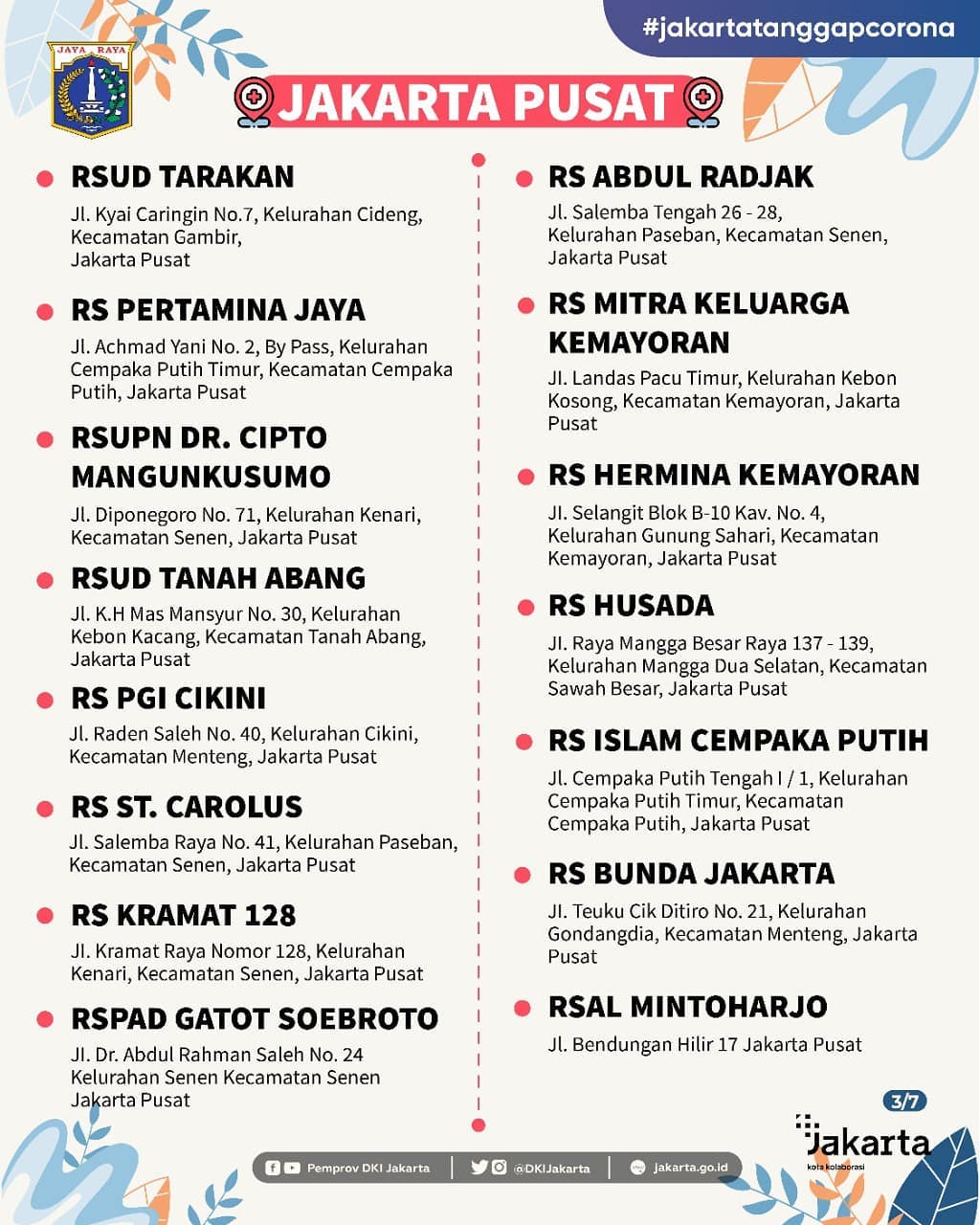 DAFTAR RUMAH SAKIT RUJUKAN PENANGGULANGAN COVID-19 DI PROVINSI DKI JAKARTA-SLIDE-3.jpg