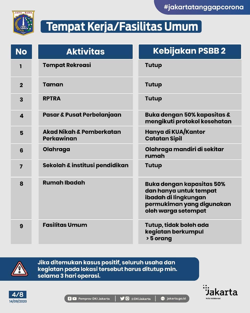 Pembatasan Aktifitas Selama PSBB 2-Slide_4.jpg