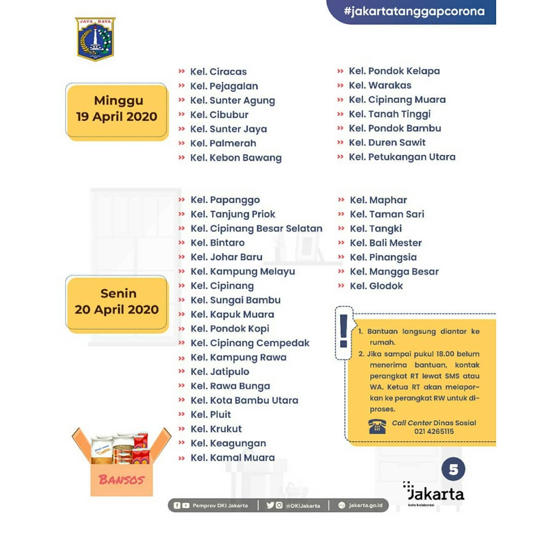 Slide 5_Update Bansos DKI Jakarta.jpg