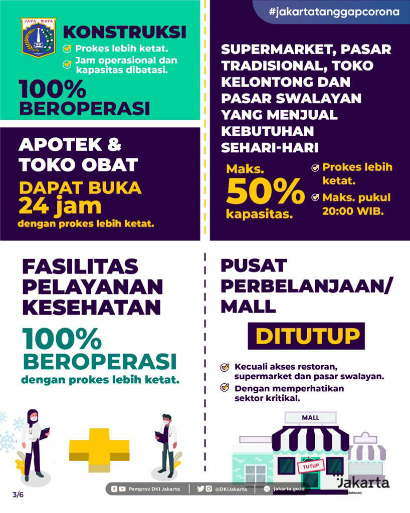 Aturan PPKM Darurat DKI Jakarta - Slide 3.jpg