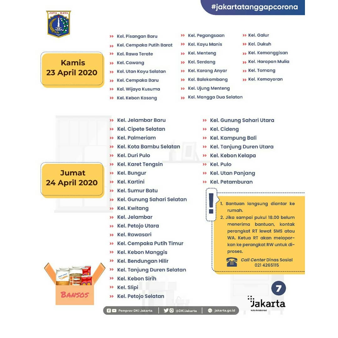 Slide 7_Update Bansos DKI Jakarta.jpg