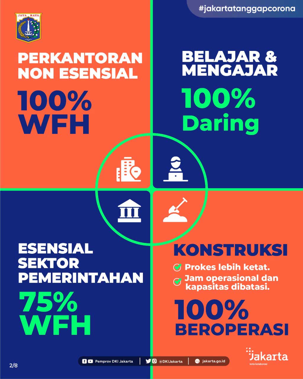 Aturan PPKM Darurat DKI Jakarta 21-25 Juli 2021 - Slide 2.jpg