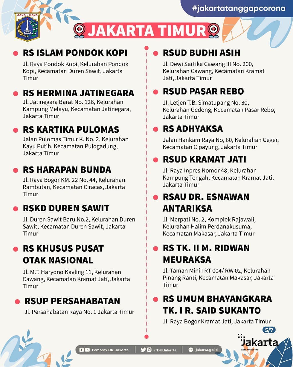 DAFTAR RUMAH SAKIT RUJUKAN PENANGGULANGAN COVID-19 DI PROVINSI DKI JAKARTA-SLIDE-5.jpg