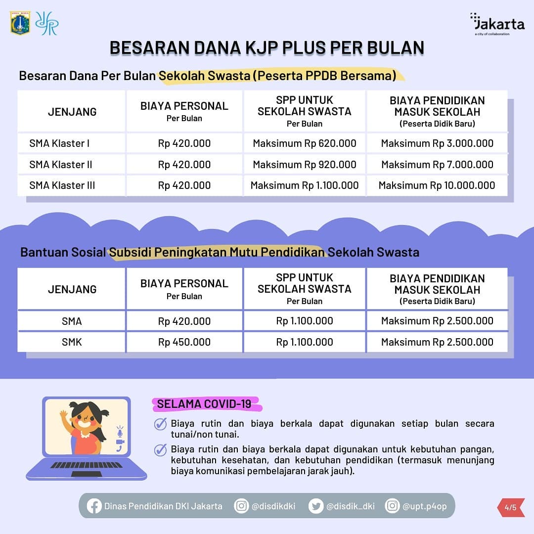 Tuntas Pendidikan Dengan KJP Plus Tahap II Tahun 2021_Slide 4.jpg