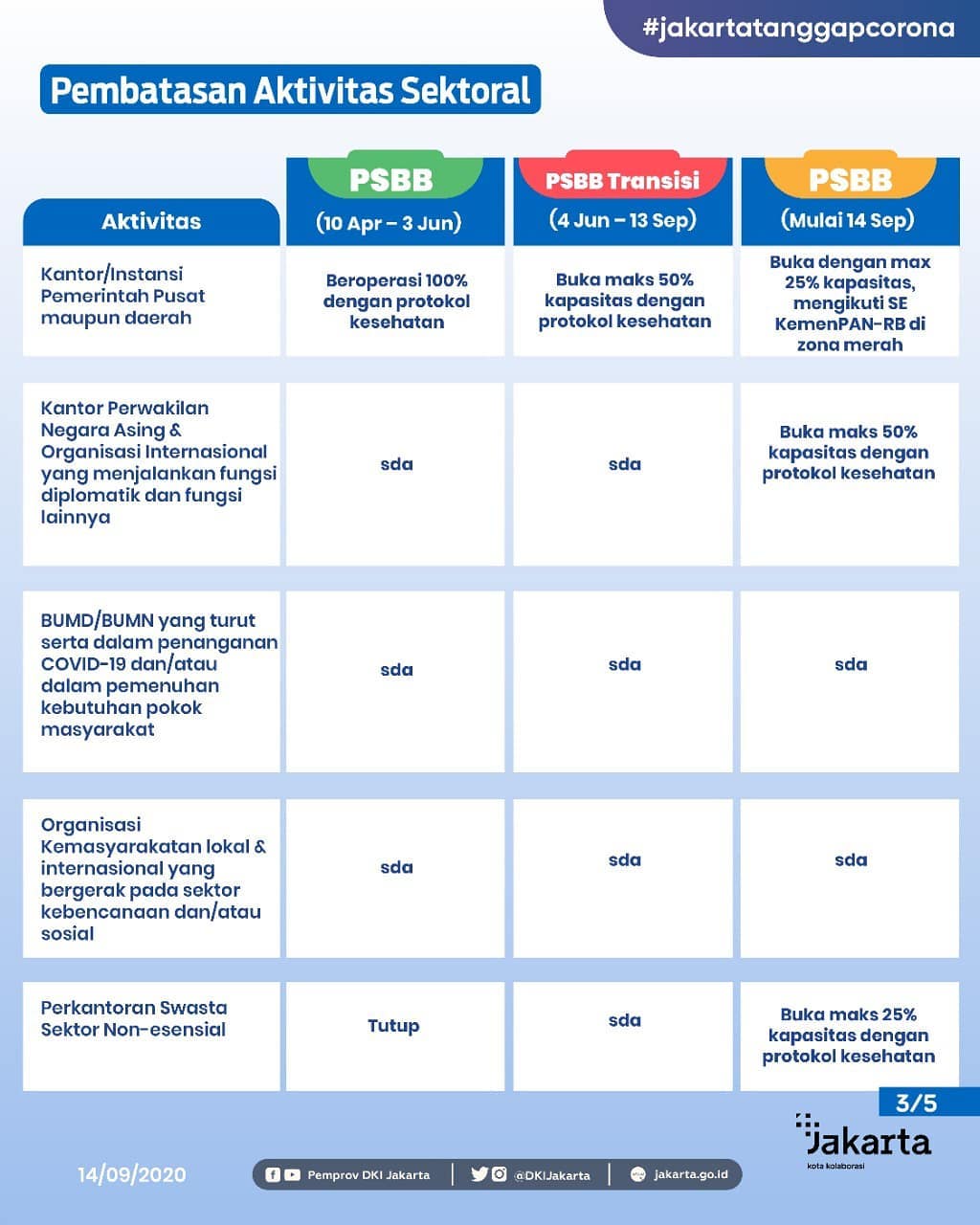 Point Penting Regulasi PSBB Provinsi DKI Jakarta-Slide_3.jpg