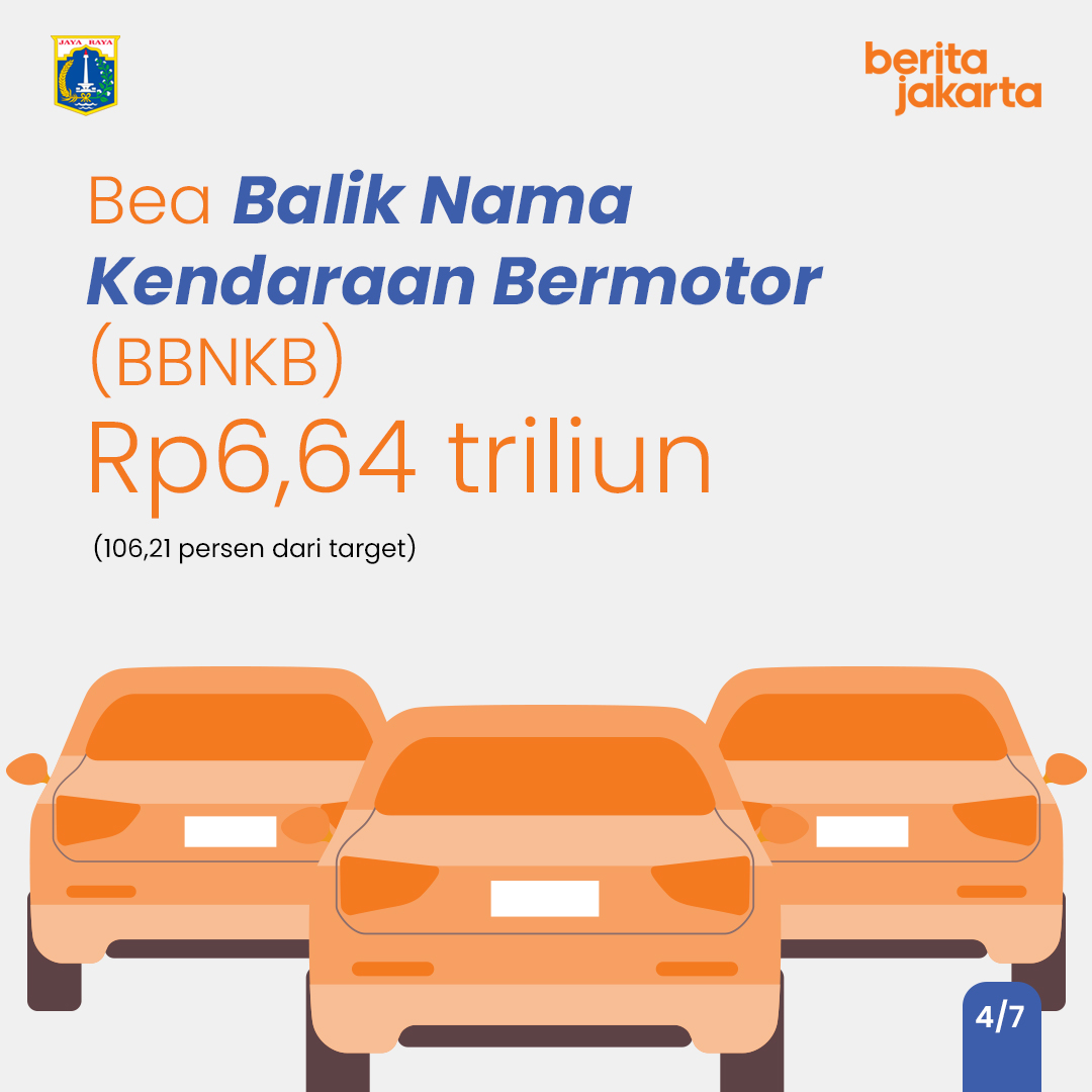 Infografis Pajak Daerah Jakarta Tahun 2024 - Halaman 4.jpg