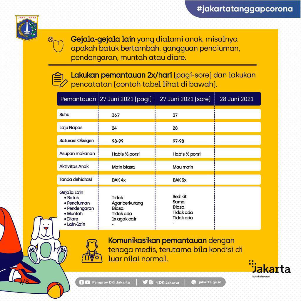 Isolasi Mandiri Pada Anak - Slide 7.jpg