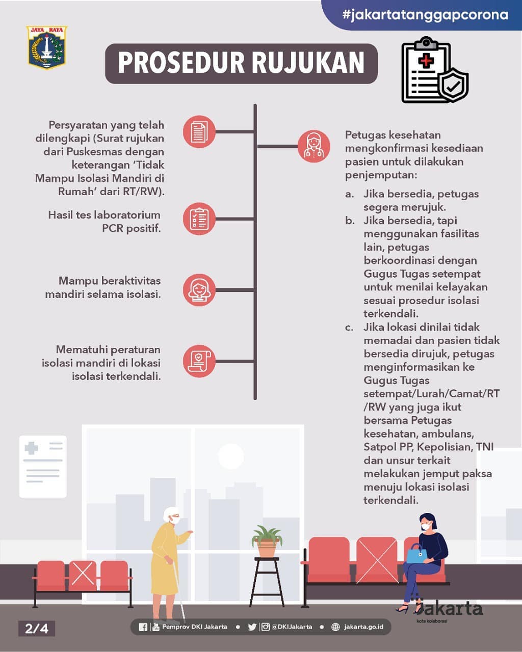 Prosedur Isolasi Terkendali COVID-19-Slide_2.jpg