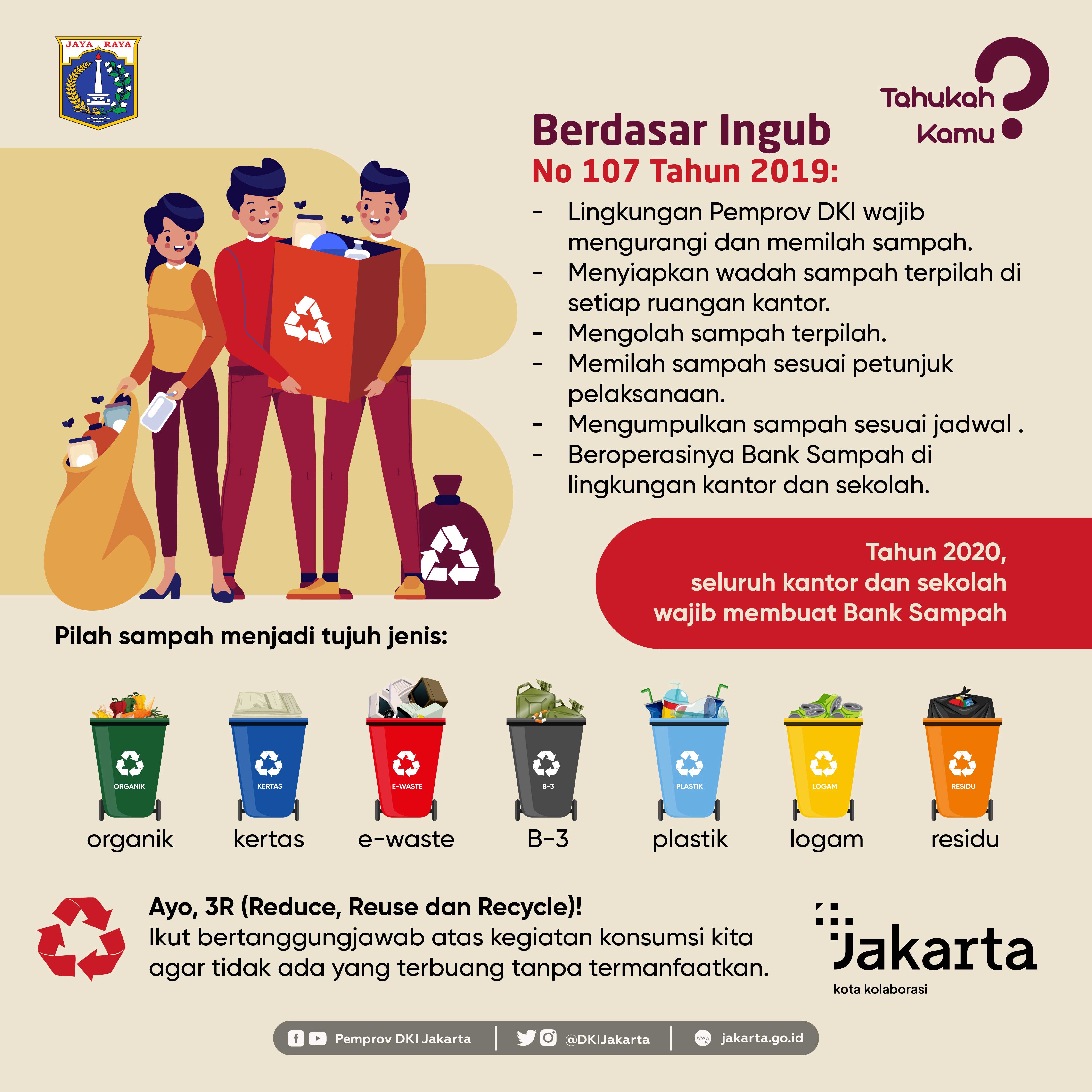 Optimalisasi TPST Bantar Gebang - Slide 2.jpg