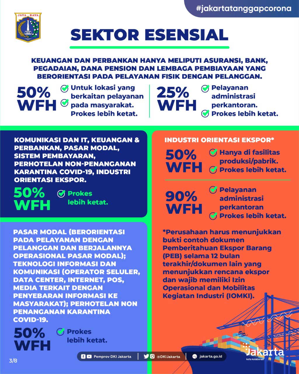 Aturan PPKM Darurat DKI Jakarta 21-25 Juli 2021 - Slide 3.jpg