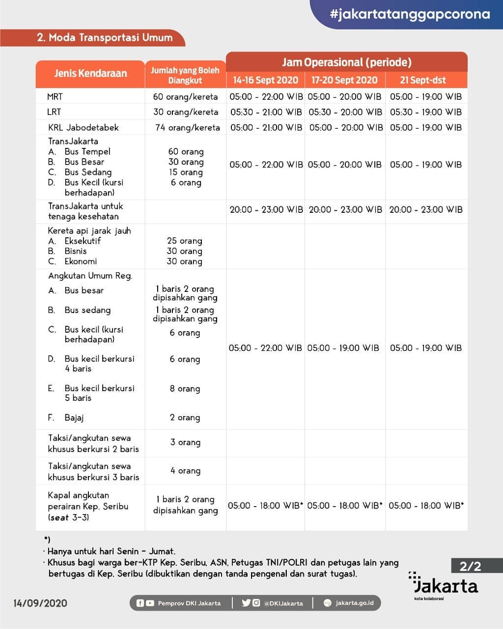 Point Penting Kebijakan Transportasi Selama PSBB-Slide_2.jpg