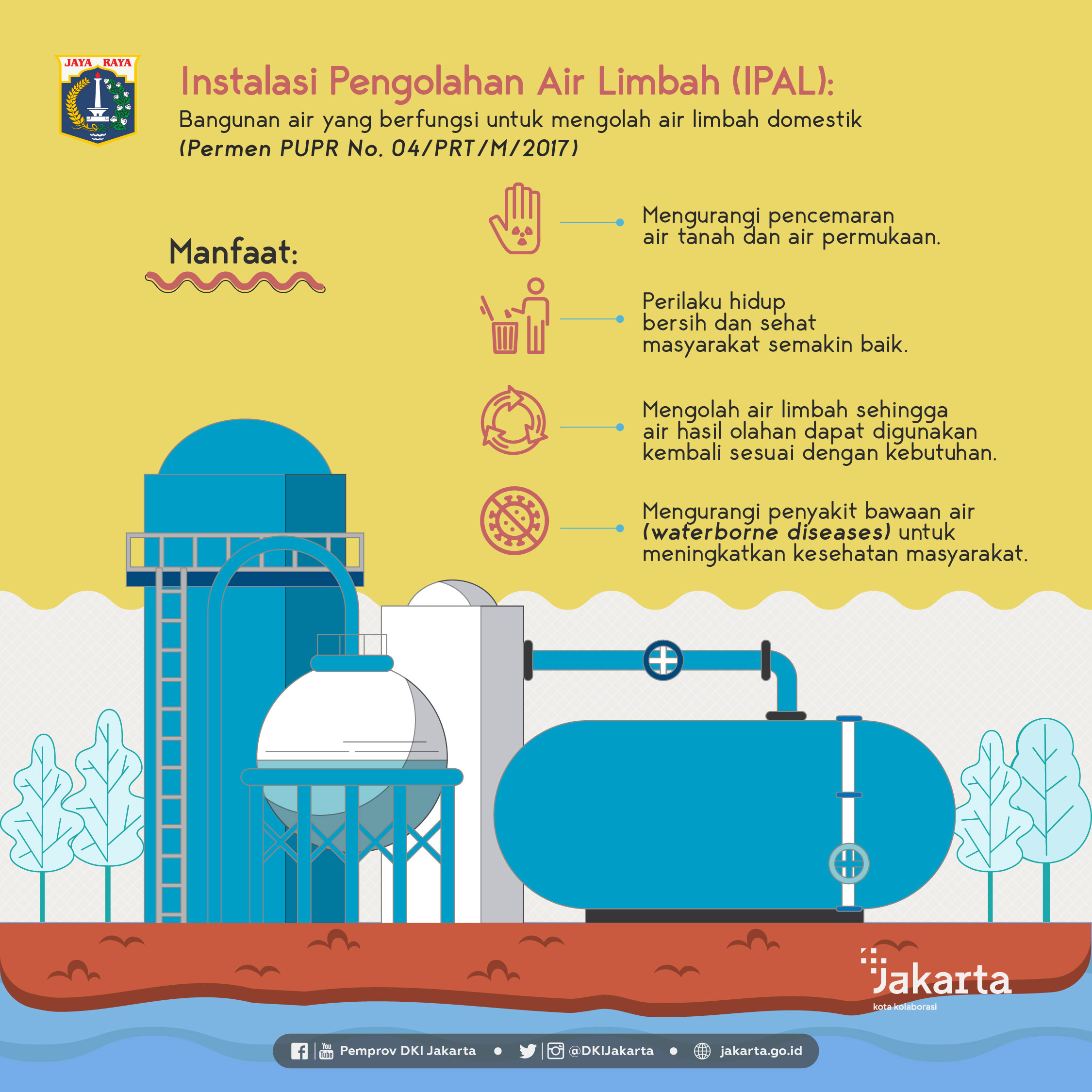 Pengembangan dan Pengelolaan Air Limbah dan Air Komunal - Slide 2.jpg