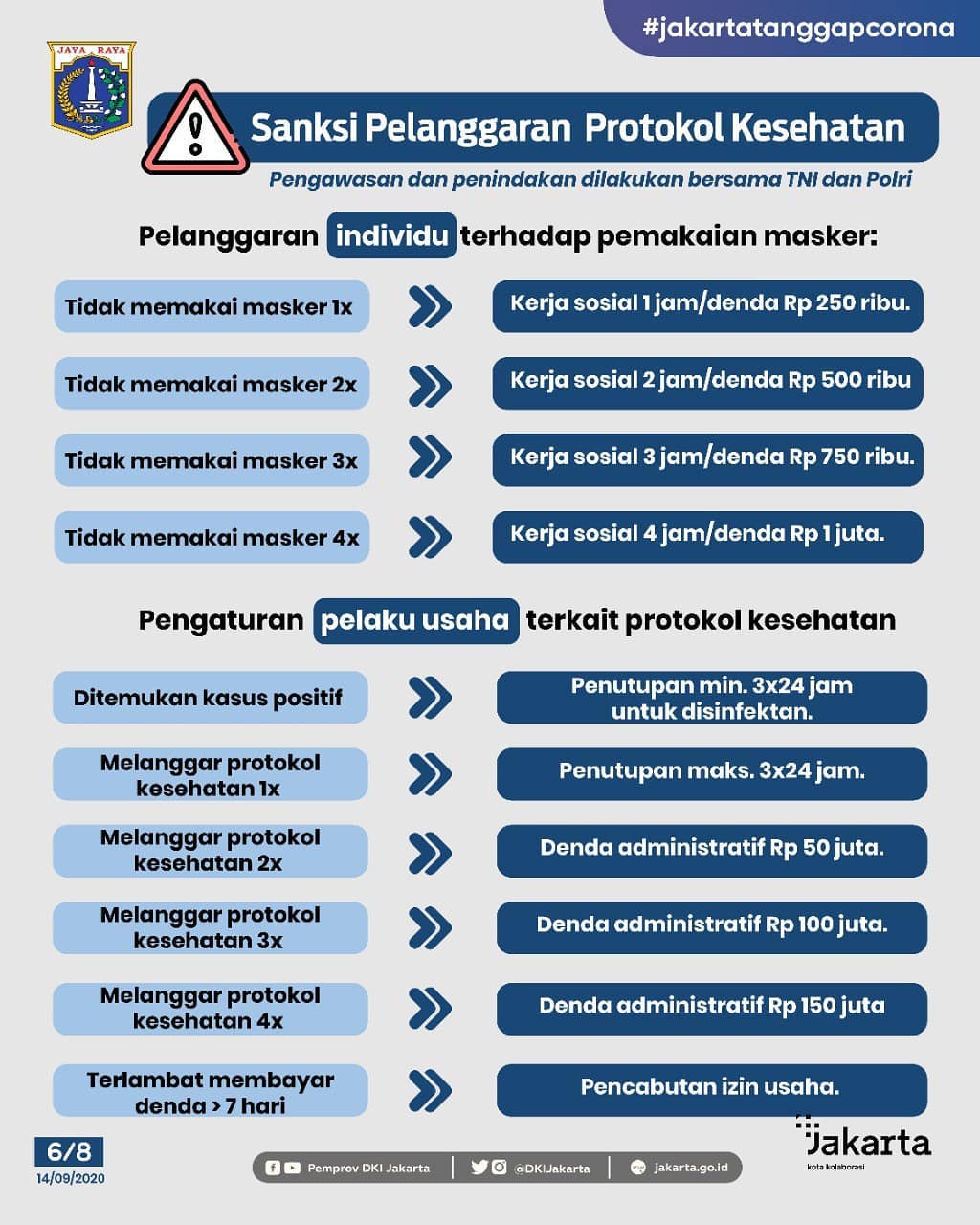 Pembatasan Aktifitas Selama PSBB 2-Slide_6.jpg