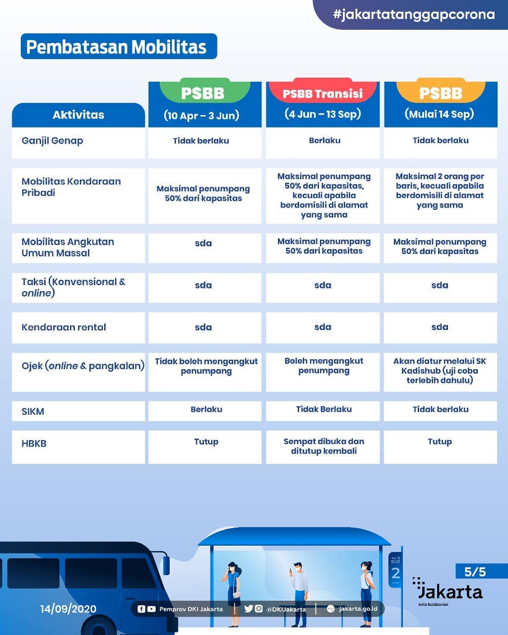 Point Penting Regulasi PSBB Provinsi DKI Jakarta-Slide_5.jpg