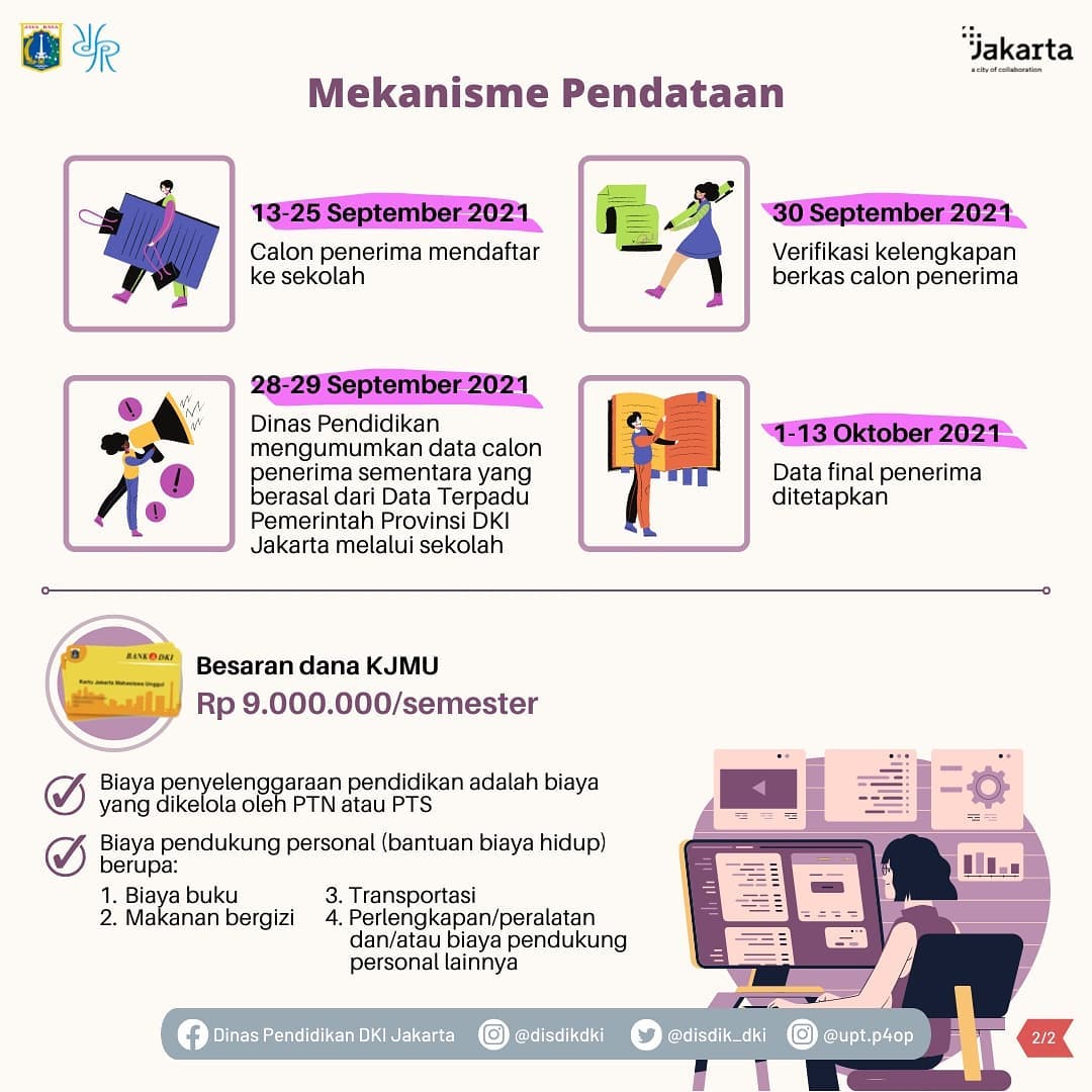 KJMU Tahap II Tahun 2021 Sudah Dibuka_Slide 2.jpg