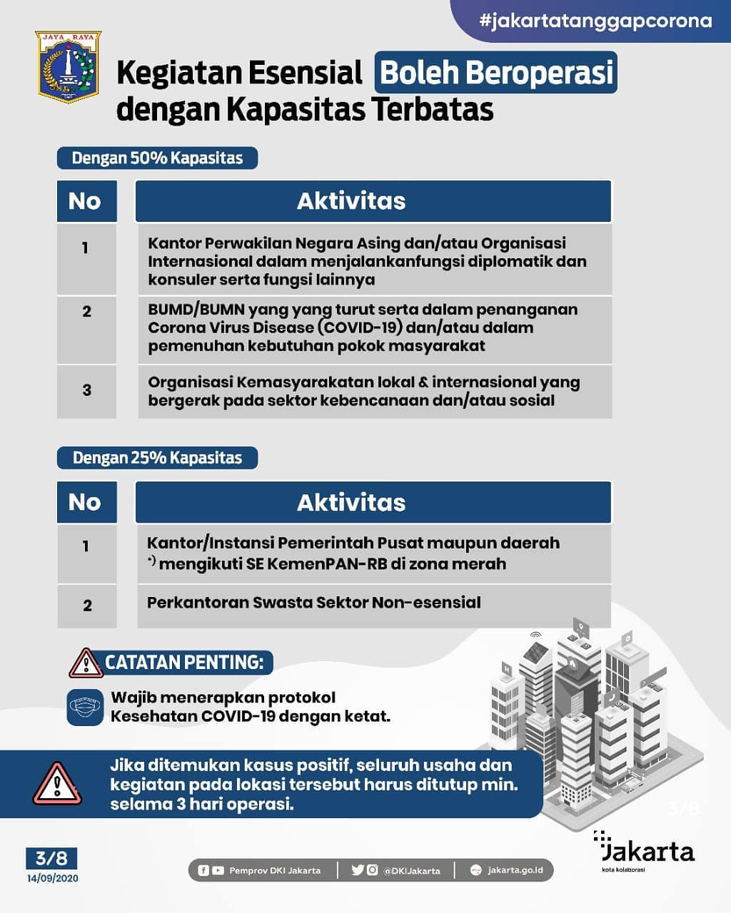Pembatasan Aktifitas Selama PSBB 2-Slide_3.jpg