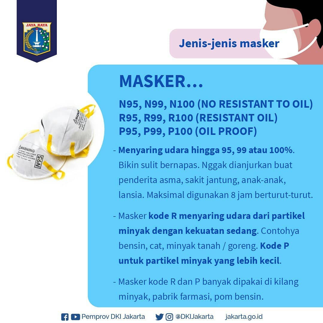 Slide 5_Jenis-jenis Masker.jpg